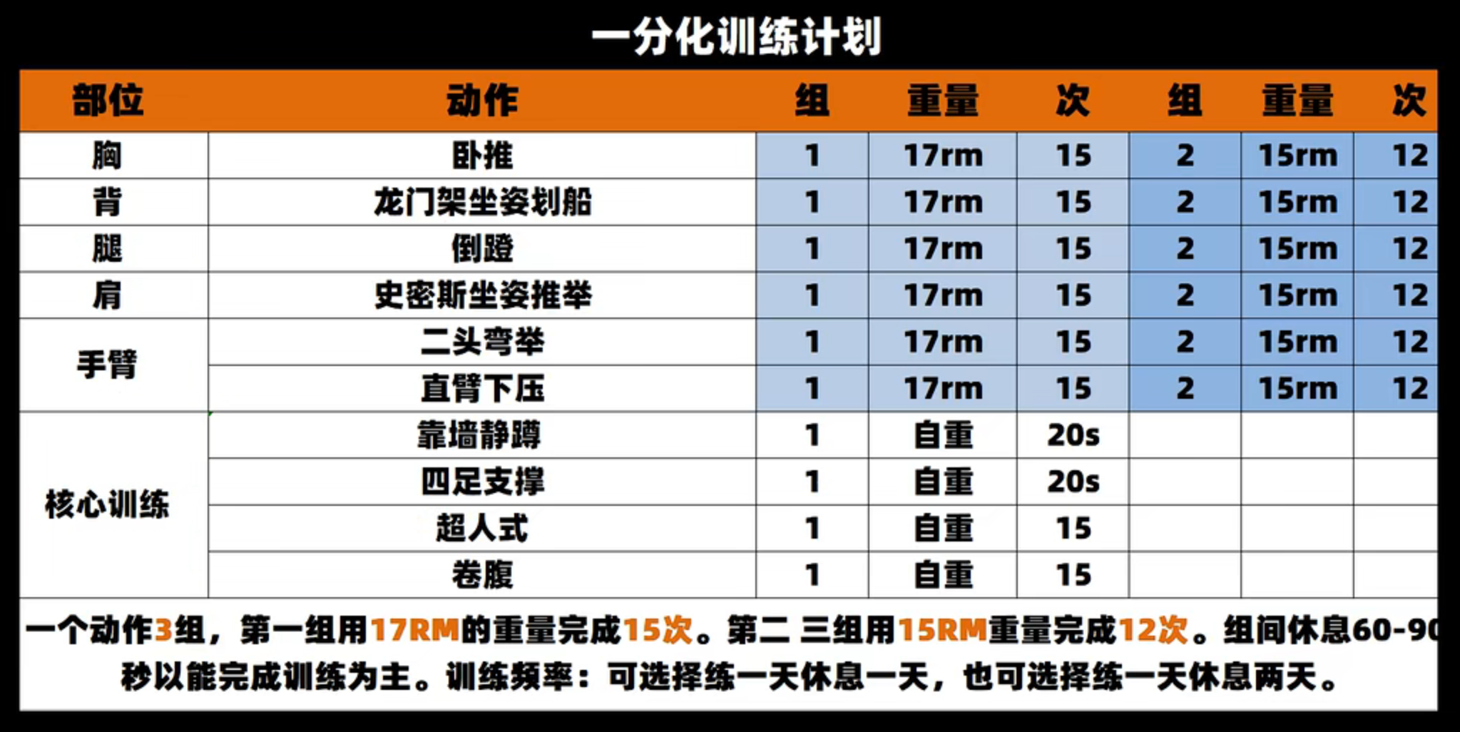 一分化训练计划表